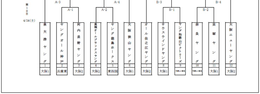 トーナメント表（ジュニア）